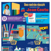 Aperçu de Circulaire Jean Coutu - Rentrée Scolaire