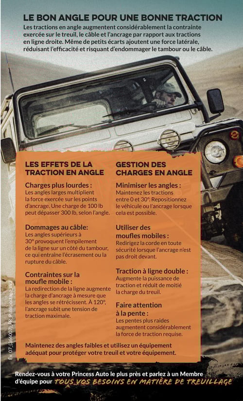 Circulaire Princess Auto - Page 7