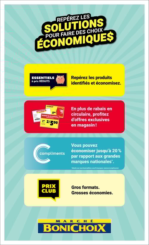 Circulaire Marché Bonichoix - Page 2