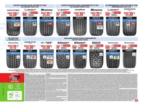 Circulaire Canadian Tire - Page 44