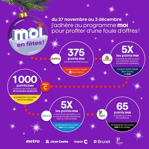 Circulaire Brunet - Pharmacie - Page 12