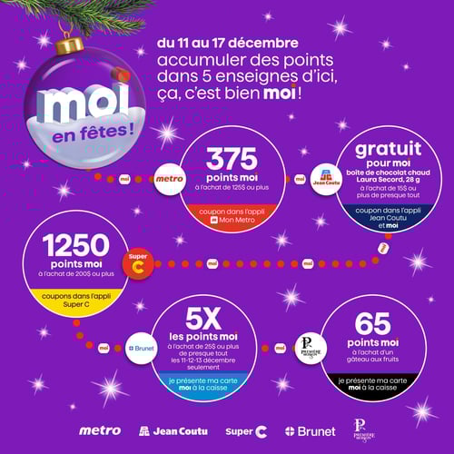 Circulaire Brunet - Pharmacie - Page 14